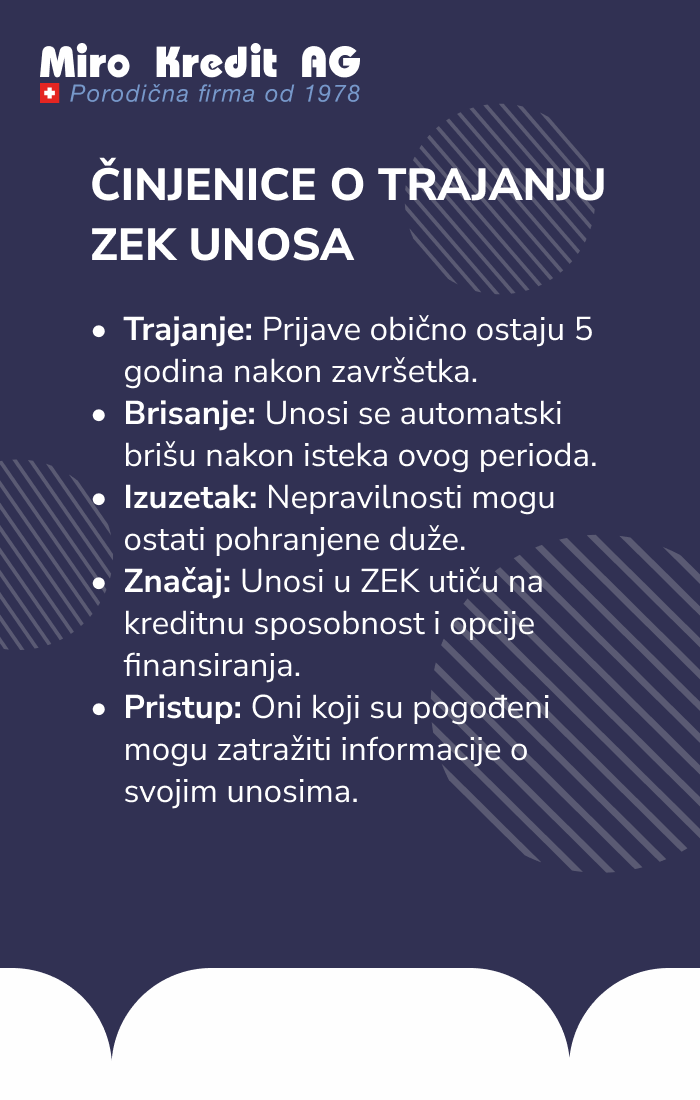 ČINJENICE O TRAJANJU ZEK UNOSA